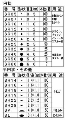 キャストラインワックス