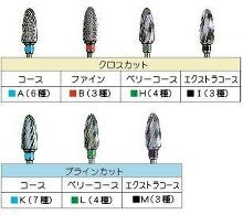 ピュア 技工用カーバイトカッター